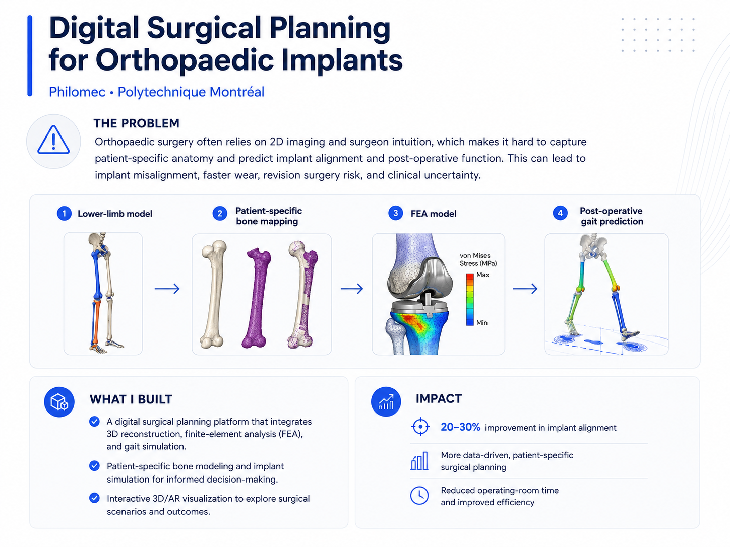 Digital Surgical Planning Platform for TKR Surgery preview