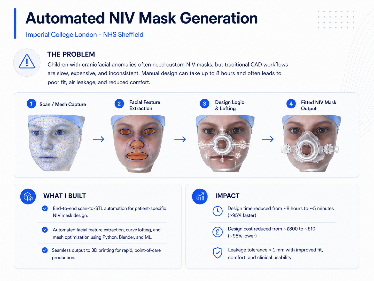 Automated NIV Mask Generation preview