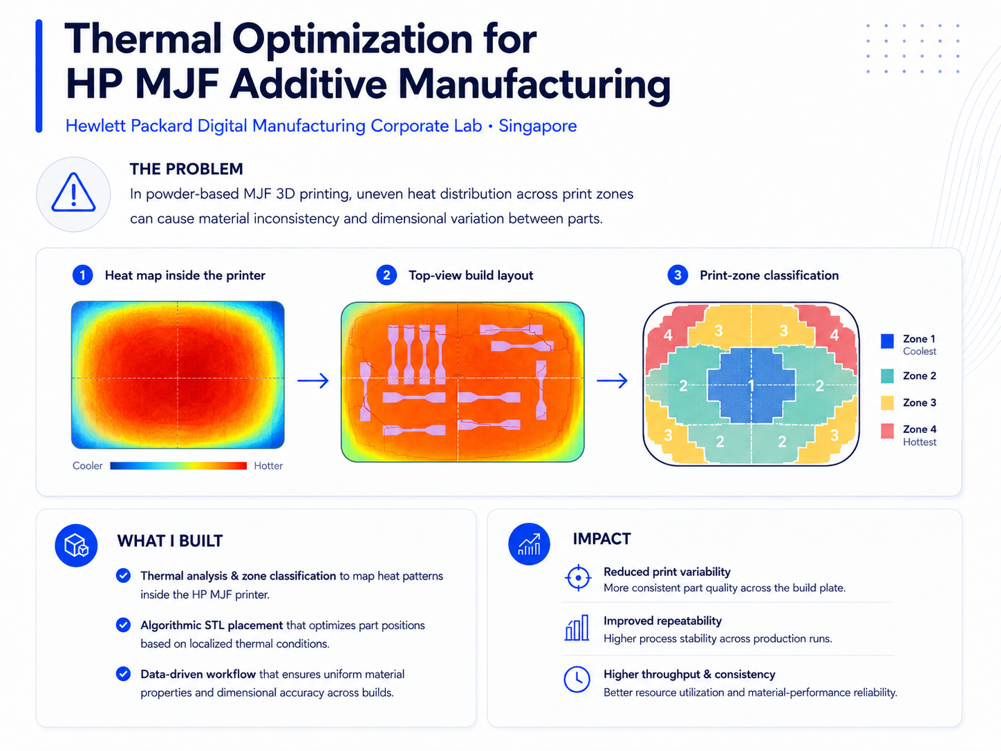 Thermal Optimization for HP MJF Additive Manufacturing preview