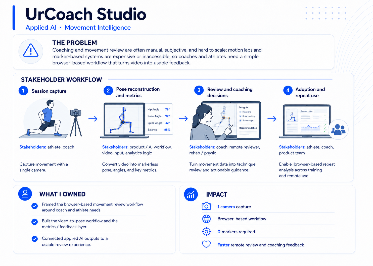 UrCoach Studio